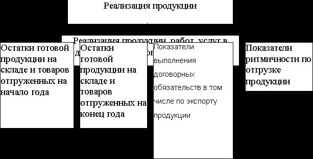 Рефераты | Рефераты по эргономике | Анализ хозяйственной деятельности