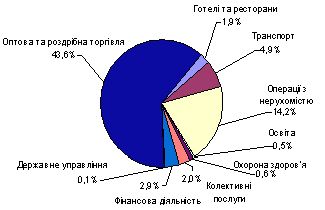 Рефераты | Рефераты по эргономике | Экономико–статистический анализ развития малых предприятий Днепропетровской области