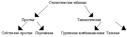 Рефераты | Рефераты по эргономике | Статистические таблицы и графики