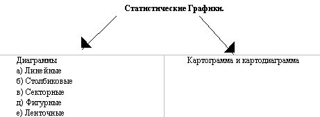 Рефераты | Рефераты по эргономике | Статистические таблицы и графики