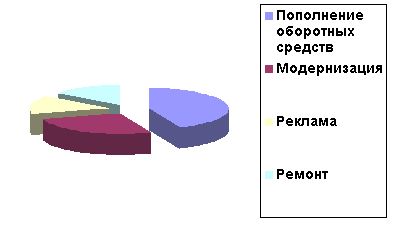 Рефераты | Рефераты по эргономике | Статистические таблицы и графики