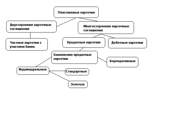 Рефераты | Рефераты по эргономике | Пластиковые карточки