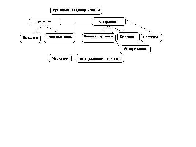 Рефераты | Рефераты по эргономике | Пластиковые карточки