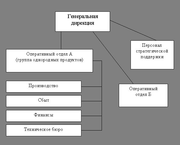 Рефераты | Рефераты по эргономике | Фирма как экономическая организация