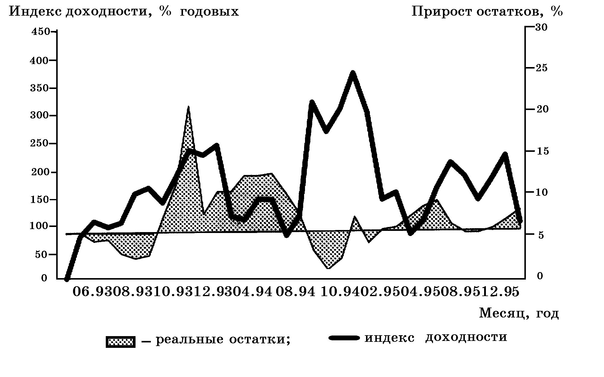 Рефераты | Рефераты по эргономике | Анализ работы и некоторые стратегии на рынке ГКО