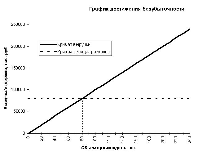 Рефераты | Рефераты по эргономике | Бизнес-план по разработке OS/2