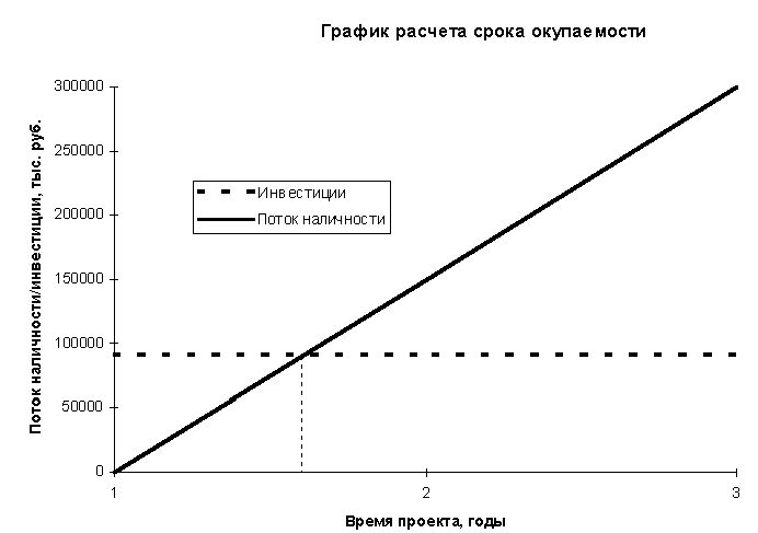 Рефераты | Рефераты по эргономике | Бизнес-план по разработке OS/2