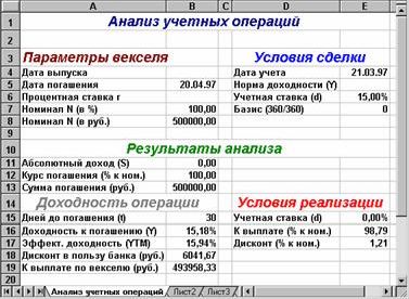 Рефераты | Рефераты по эргономике | Анализ операций с векселями