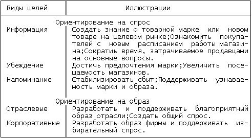 Рефераты | Рефераты по эргономике | Маркетинговый раздел бизнес-плана