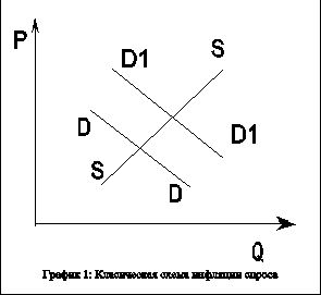 Рефераты | Рефераты по эргономике | Инфляция в Российской федерации и её последствия