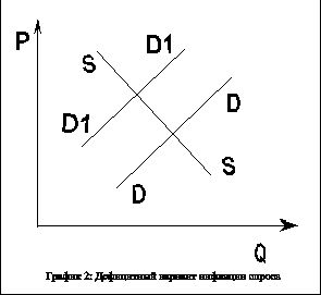 Рефераты | Рефераты по эргономике | Инфляция в Российской федерации и её последствия