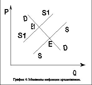 Рефераты | Рефераты по эргономике | Инфляция в Российской федерации и её последствия