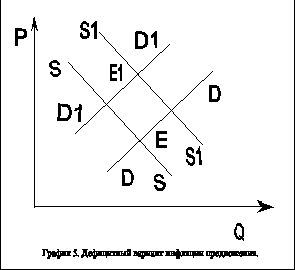 Рефераты | Рефераты по эргономике | Инфляция в Российской федерации и её последствия