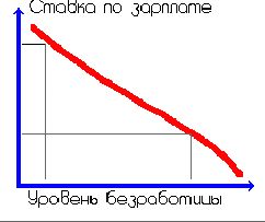 Рефераты | Рефераты по эргономике | Инфляция в Российской федерации и её последствия