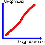 Рефераты | Рефераты по эргономике | Инфляция в Российской федерации и её последствия