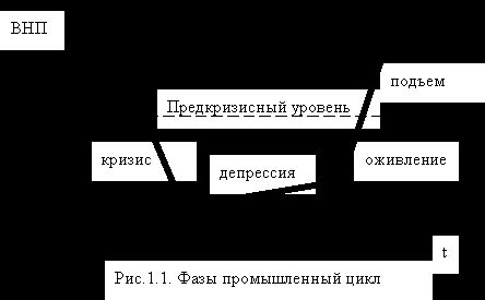 Рефераты | Рефераты по эргономике | Безработица