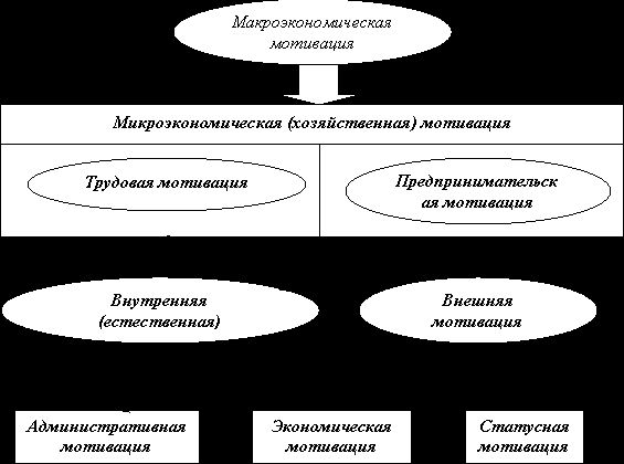 Рефераты | Рефераты по эргономике | Безработица