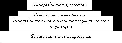 Рефераты | Рефераты по эргономике | Безработица