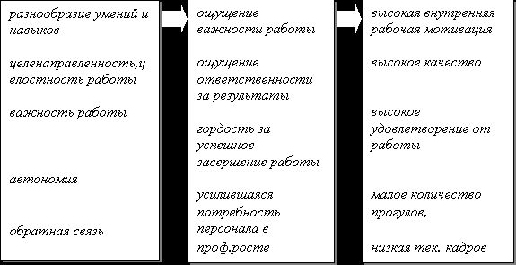 Рефераты | Рефераты по эргономике | Безработица