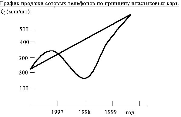 Рефераты | Рефераты по эргономике | Пластиковые карточки – современный платежный инструмент