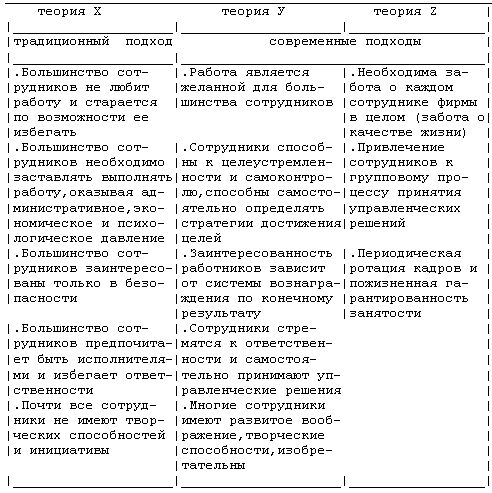 Рефераты | Рефераты по эргономике | Стратегия успеха менеджера