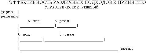 Рефераты | Рефераты по эргономике | Стратегия успеха менеджера