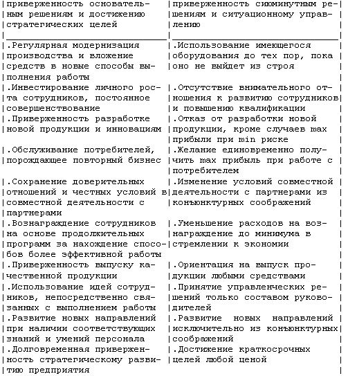 Рефераты | Рефераты по эргономике | Стратегия успеха менеджера