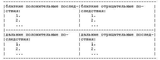 Рефераты | Рефераты по эргономике | Стратегия успеха менеджера