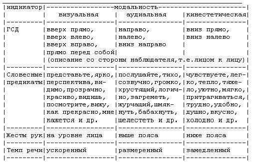 Рефераты | Рефераты по эргономике | Стратегия успеха менеджера