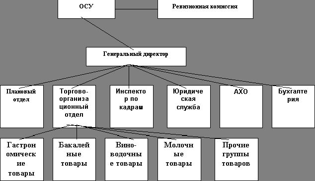 Рефераты | Рефераты по эргономике | Управление прибылью и рентабельностью торгового предприятия