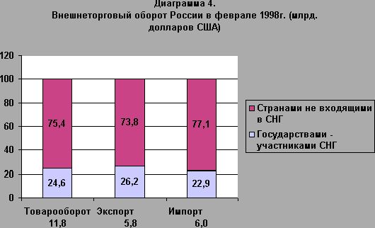 Рефераты | Рефераты по эргономике | Валовый внутренний продукт как важнейший показатель российской экономики