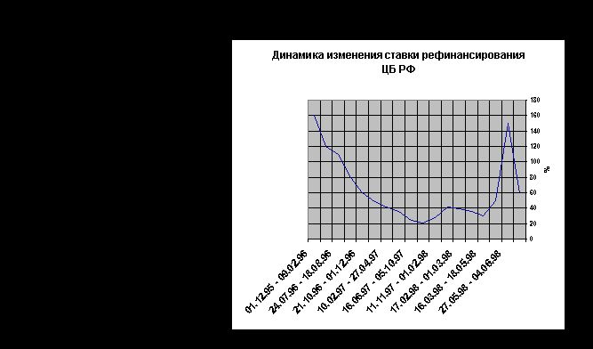 Рефераты | Рефераты по эргономике | Специфика работы российских предприятий с векселями