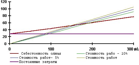 Рефераты | Рефераты по эргономике | Pынок продаж автомобильных дисков по Санкт-Петербургу