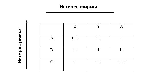 Рефераты | Рефераты по эргономике | Стратегии ценообразования, применяемые в аптеке «Фалвест-Фарм» (дистрибутор в настоящий момент)