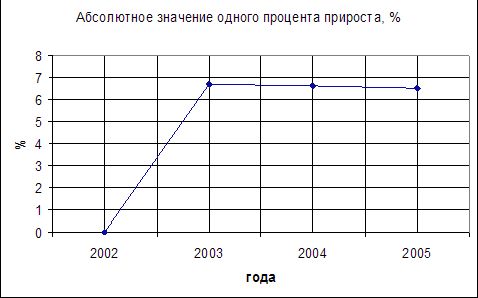 Рефераты | Рефераты по эргономике | Средний арифметический и средний гармонический индексы, область их применения/ Цепные и базисные индексы