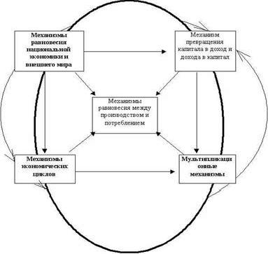 Рефераты | Рефераты по эргономике | Региональная экономика Рязанской области