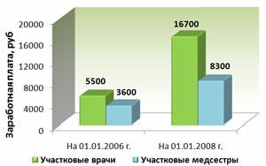 Рефераты | Рефераты по эргономике | Региональная экономика Рязанской области