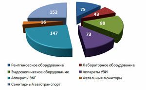 Рефераты | Рефераты по эргономике | Региональная экономика Рязанской области