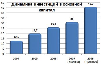 Рефераты | Рефераты по эргономике | Региональная экономика Рязанской области