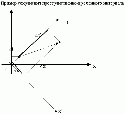 Рефераты | Рефераты по философии | Пространство, время и их относительность