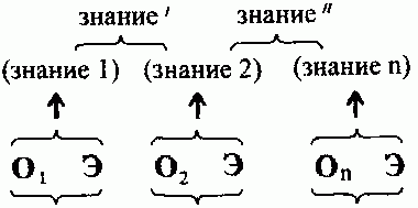 Рефераты | Рефераты по философии | Формальная логика и мышление, вывод и рассуждение