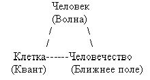 Рефераты | Рефераты по философии | Человечество. Некоторые нестандартные модели