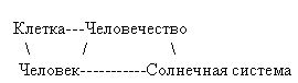 Рефераты | Рефераты по философии | Человечество. Некоторые нестандартные модели