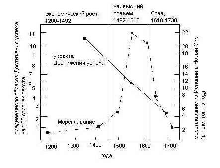 Рефераты | Рефераты по философии | Мотивационные тенденции в обществе