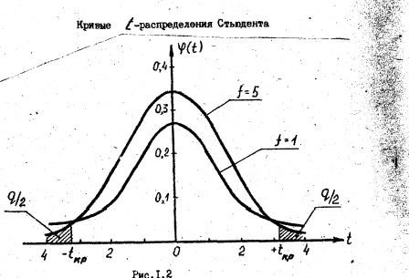 Рефераты | Рефераты по философии | Нормальный закон распределения