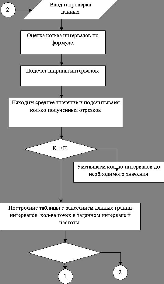 Рефераты | Рефераты по философии | Нормальный закон распределения