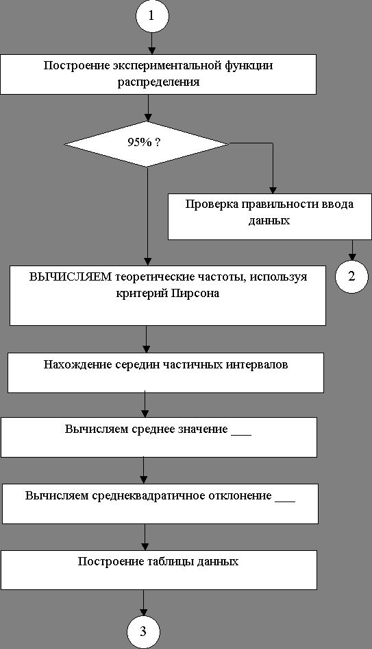 Рефераты | Рефераты по философии | Нормальный закон распределения