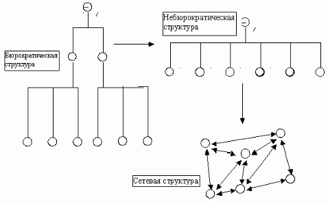 Рефераты | Рефераты по философии | Социальная технология на базе биополитики