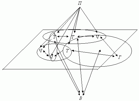 Рефераты | Рефераты по философии | Социальная технология на базе биополитики