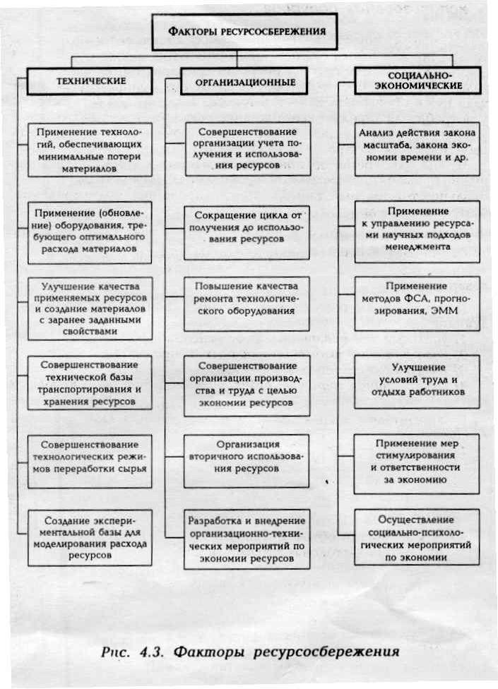 Рефераты | Рефераты по философии | Методы анализа управленческих решений